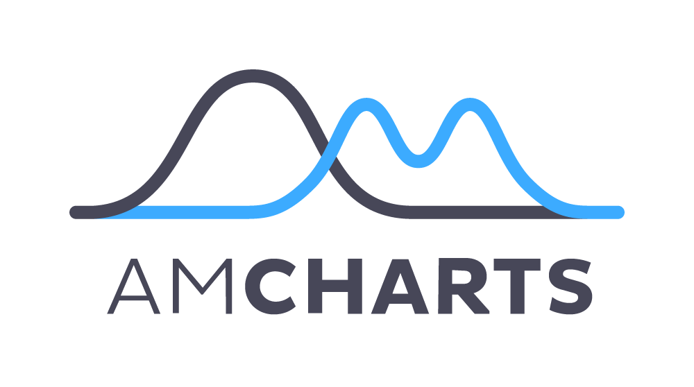 amcharts