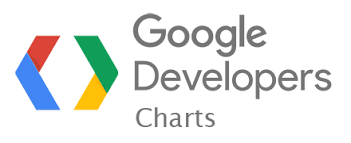 google-charts